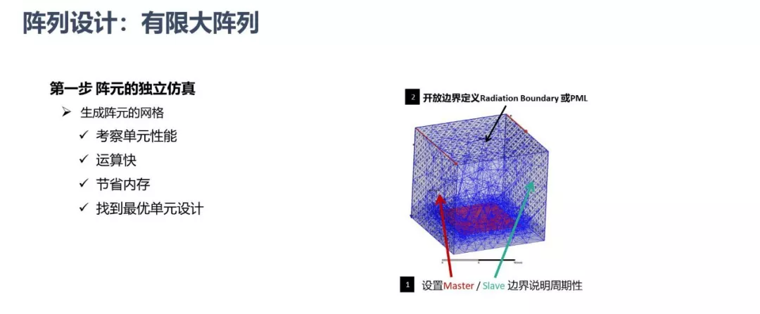 ansys分析拔出力